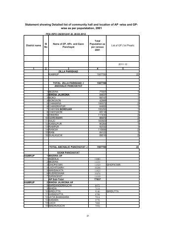 Kamrup ZP-F