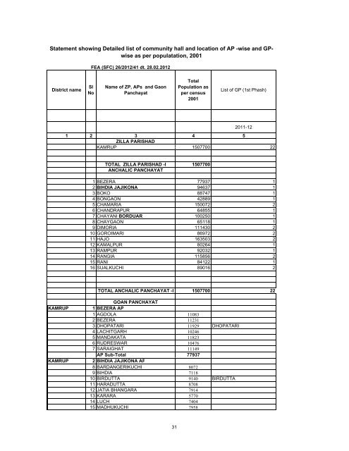 Kamrup ZP-F