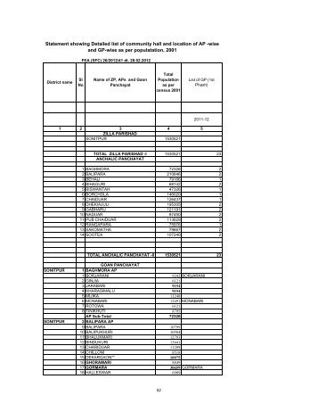 Sonitpur ZP-F