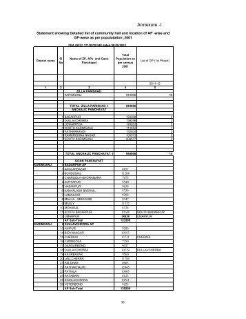 Karimganj ZP