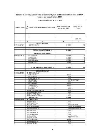 Bongaigaon ZP-F