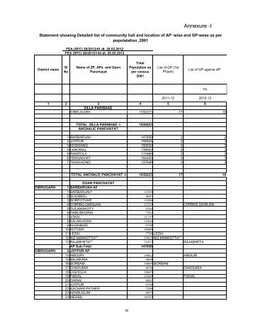 Dibrugarh ZP-2