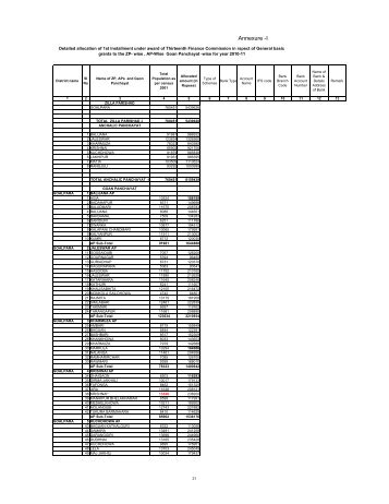 Goalpara - State Finance Commission :: Assam