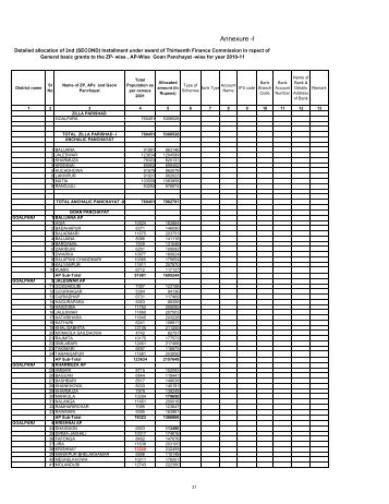 Goalpara - State Finance Commission :: Assam