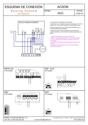 Zoning System wiring diagrams - Madel