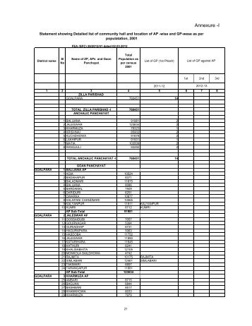 Goalpara ZP- F