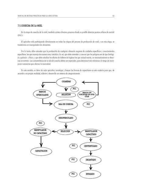 MANUAL DE BUENAS PRACTICAS PARA LA APICULTURA