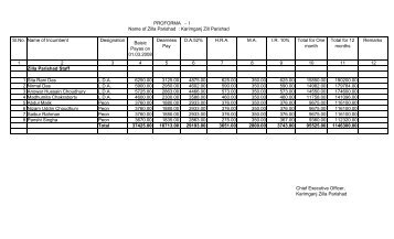 Salary Requirement of Karimganj Zilla Parishad