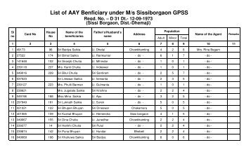 aay list of sissiborgaon ss.pdf