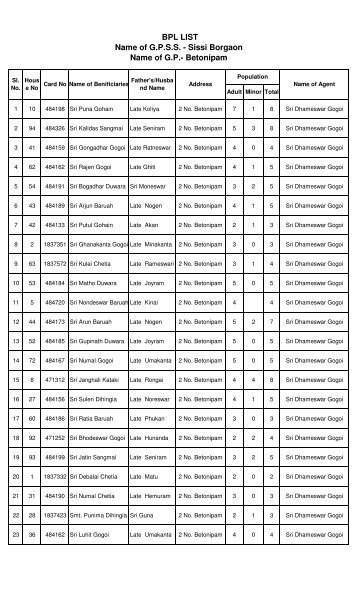 bpl list of sissi borgaon.pdf