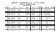 BPL LIST OF MUKTIAR S S Ltd.PDF
