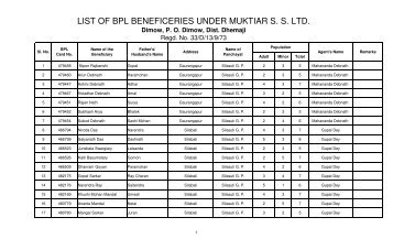 BPL LIST OF MUKTIAR S S Ltd.PDF