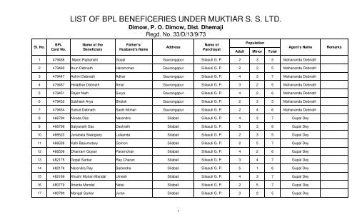 BPL LIST OF MUKTIAR S S Ltd.PDF