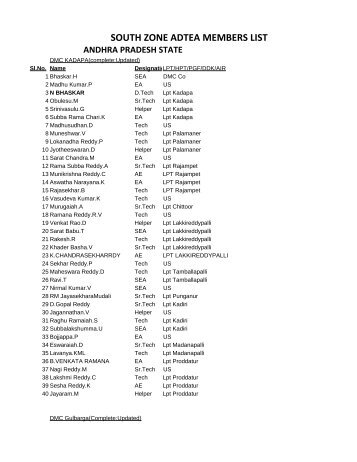 south zone adtea members list andhra pradesh state