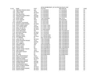 Draft list of members(Final) submitted authorisation forms for ADTEA