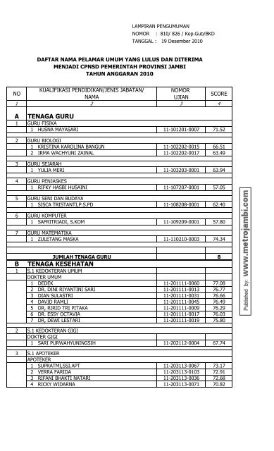 Daftar Nama ... - berita jambi digital