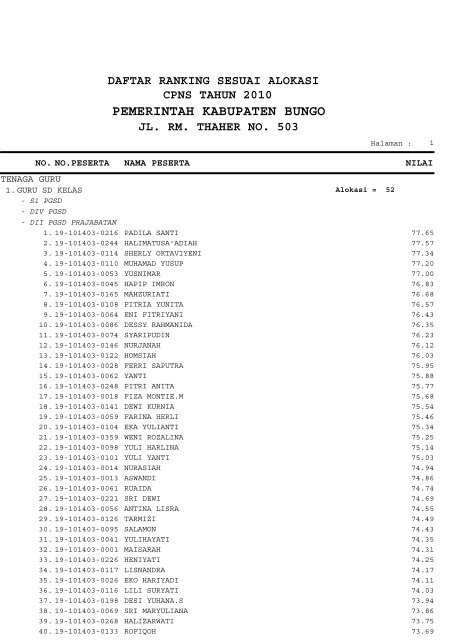 Daftar Ranking CPNS 2010 Kab. Bungo