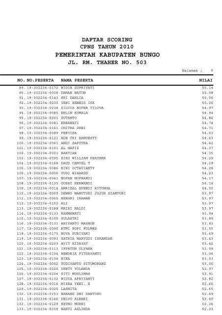 Daftar Scoring CPNS 2010 Kab. Bungo