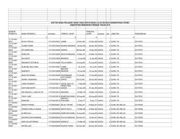 CPNS_2010_pengumuman_seleksi_bahan_CPNS_Merangin.pdf