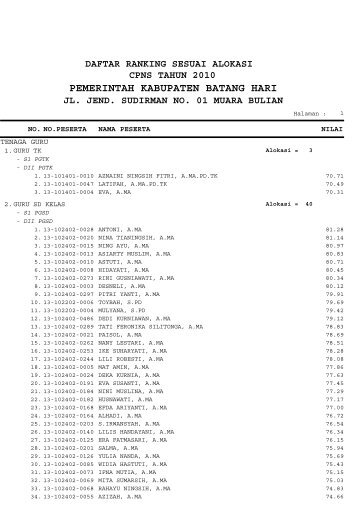 Daftar Ranking CPNS 2010 Kab. Batang Hari