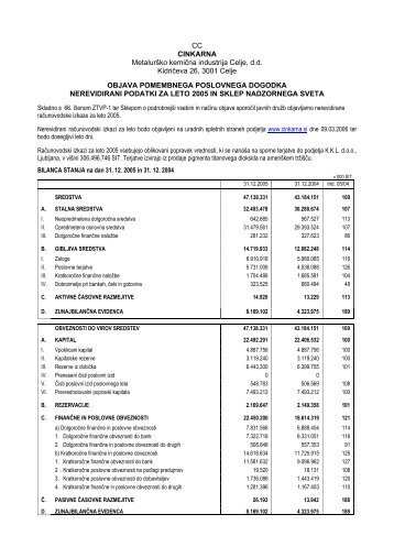 CC CINKARNA Metalurško kemična industrija Celje, d.d. Kidričeva ...