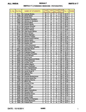 Result RMTS#7_F.M. Psychiatry (Final)