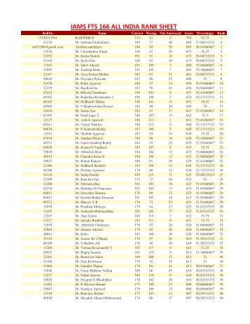 IAMS FTS 166 ALL INDIA RANK SHEET