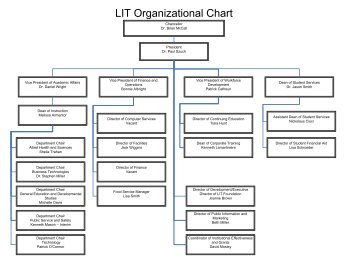 LIT Organizational Chart - Lamar Institute of Technology