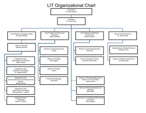 Aig Org Chart