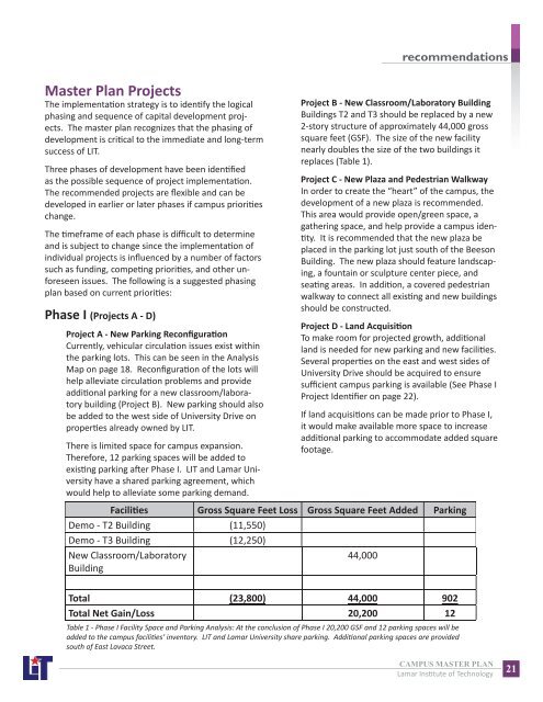 LIT Master PLan PDF - Lamar Institute of Technology