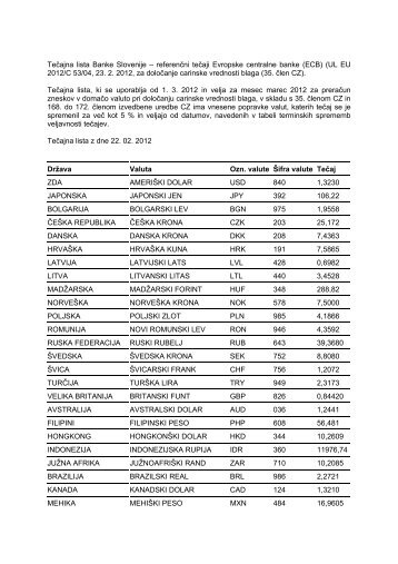 TeÄajna lista Banke Slovenije â referenÄni teÄaji Evropske centralne ...