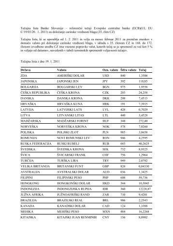 (ECB)(UL EU C/19/03/20. 1. 2011) za doloÄanje