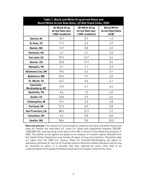 RACE AND THE ENFORCEMENT OF DRUG DELIVERY LAWS IN ...