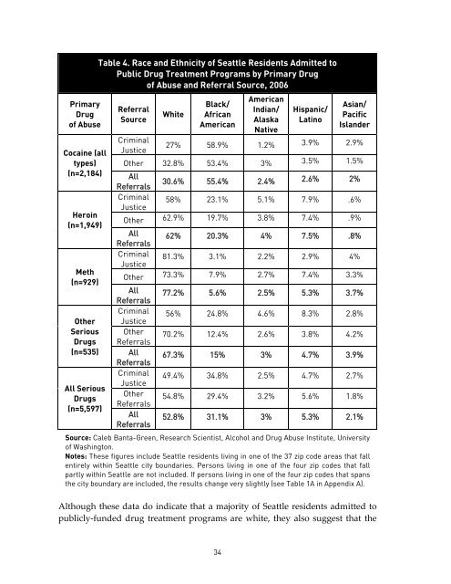 RACE AND THE ENFORCEMENT OF DRUG DELIVERY LAWS IN ...