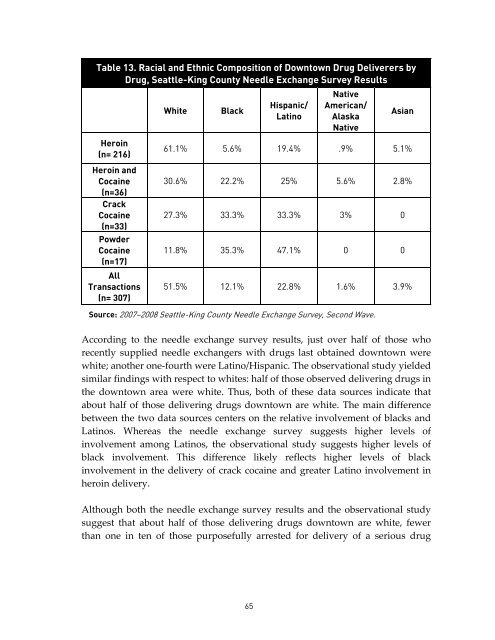 RACE AND THE ENFORCEMENT OF DRUG DELIVERY LAWS IN ...