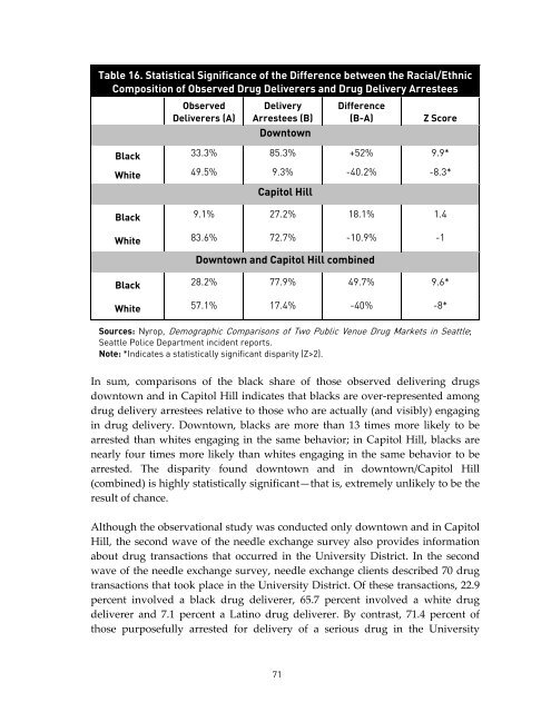 RACE AND THE ENFORCEMENT OF DRUG DELIVERY LAWS IN ...