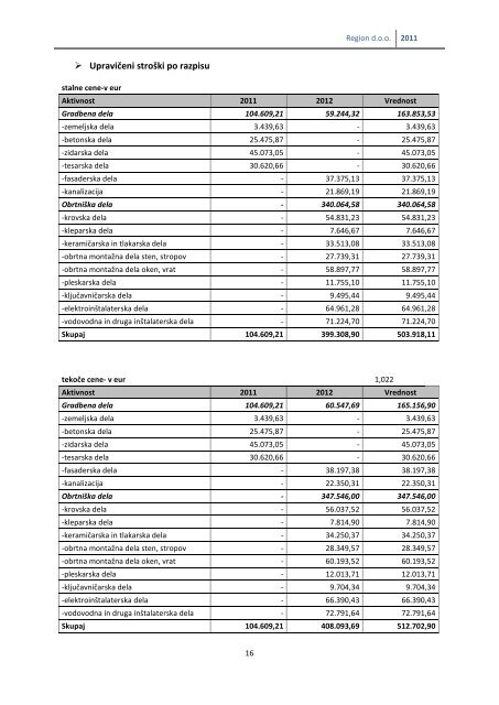 Vrtec pri OŠ Leskovec - DIIP - Občina Krško