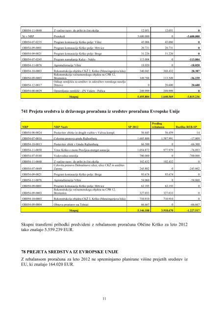 5 - Proračun 2012 - spr - obrazložitve in priloga.pdf - Občina Krško