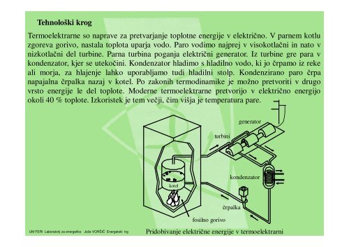 JEDRSKE ELEKTRARNE - POWERLAB