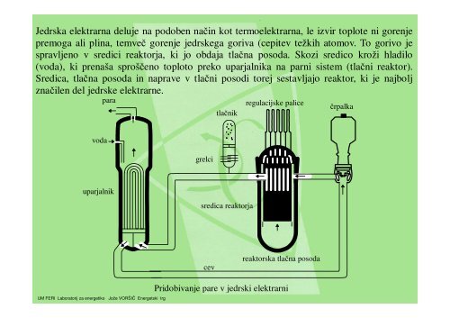 JEDRSKE ELEKTRARNE - POWERLAB