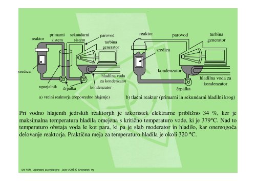 JEDRSKE ELEKTRARNE - POWERLAB