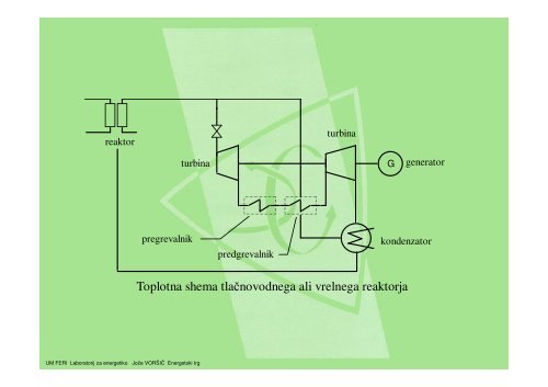 JEDRSKE ELEKTRARNE - POWERLAB