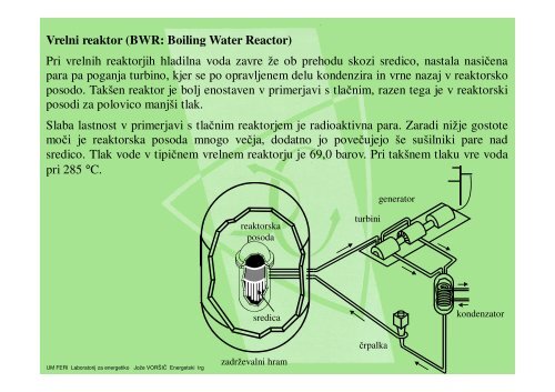 JEDRSKE ELEKTRARNE - POWERLAB