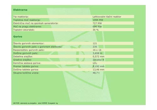 JEDRSKE ELEKTRARNE - POWERLAB