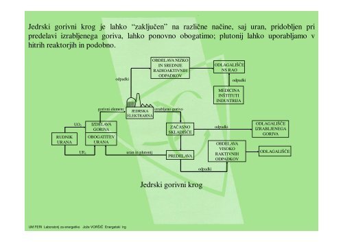 JEDRSKE ELEKTRARNE - POWERLAB