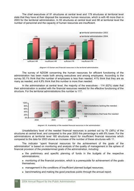 Annual Report for the Public Administration 2004