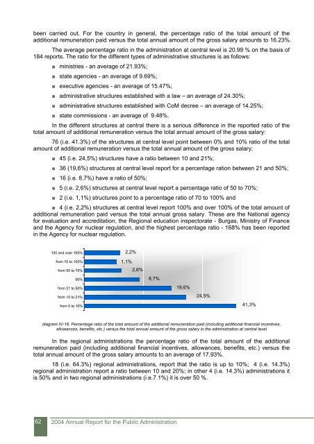 Annual Report for the Public Administration 2004