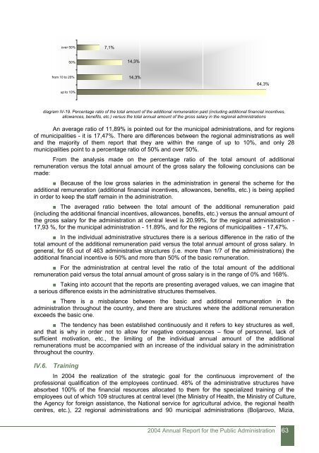 Annual Report for the Public Administration 2004