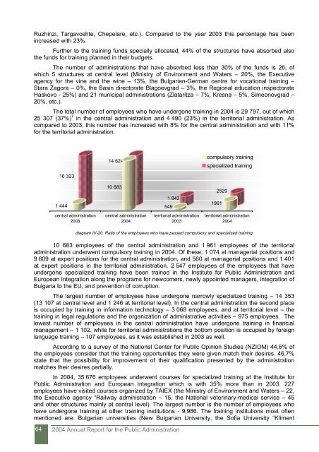 Annual Report for the Public Administration 2004