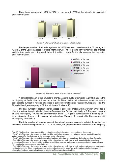 Annual Report for the Public Administration 2004